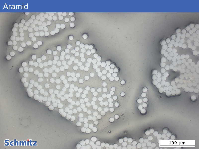 Aramid fibers - 03