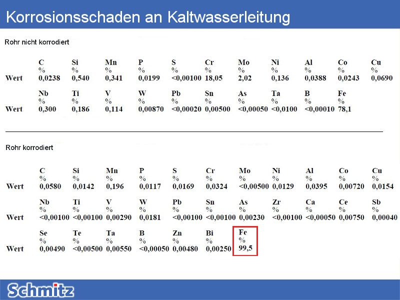 Flächenkorrosion an Kaltwasserleitung - 6