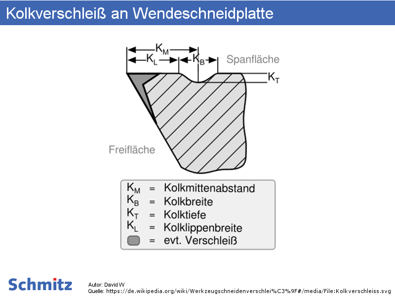 Kolkverschleiß an Wendeschneidplatte - 1