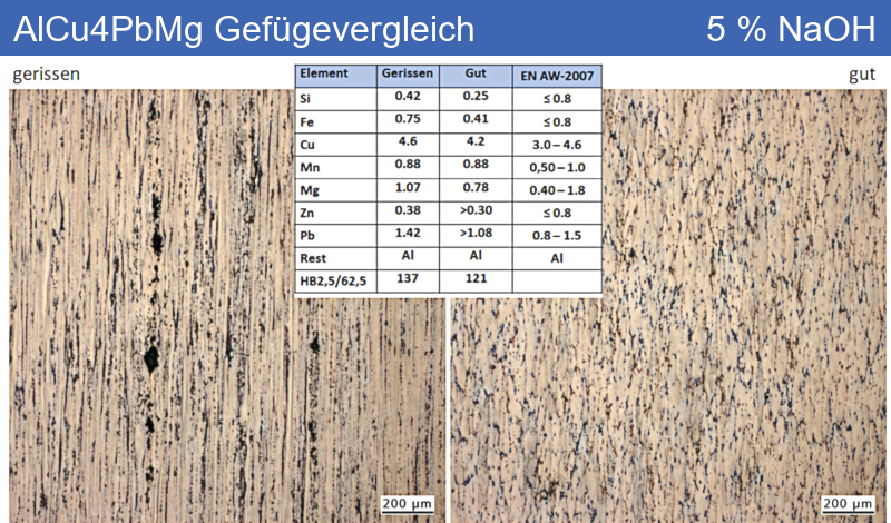 EN AW-2007 | AlCu4PbMg | AA2007 Cracks due to cumulative and coarse precipitations - 09