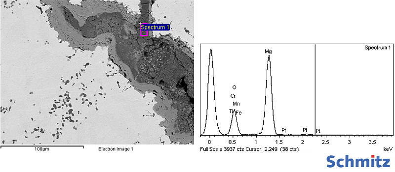 Slag analysis