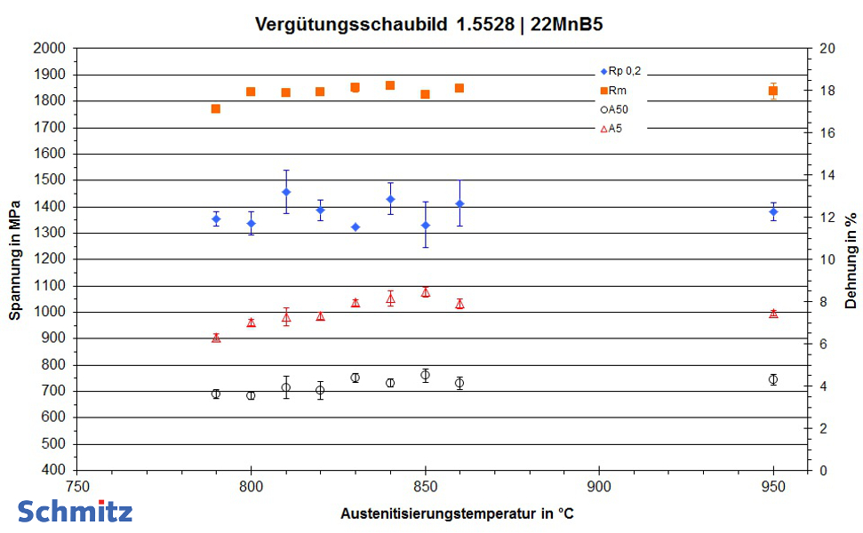 1.5528 | 22MnB5 - 8