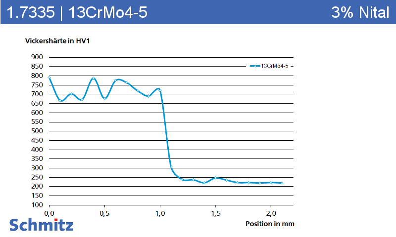 1.7335 | 13CrMo4-5 laser welded - 7