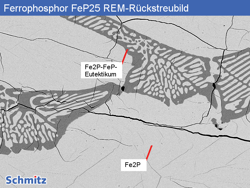 Ferrophosphorus FeP25 - 6