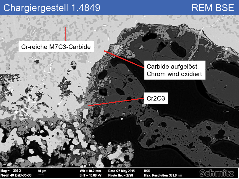 1.4849 | GX40NiCrSiNb38-19 Magnetismus in Chargiergestellen - 07