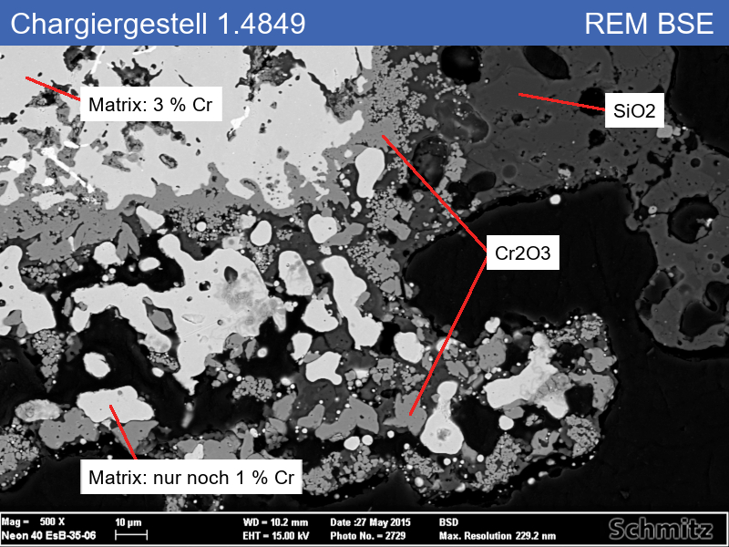 1.4849 | GX40NiCrSiNb38-19 Magnetismus in Chargiergestellen - 08