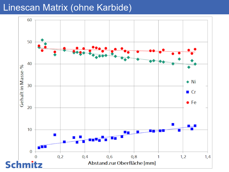 1.4849 | GX40NiCrSiNb38-19 Magnetismus in Chargiergestellen - 09