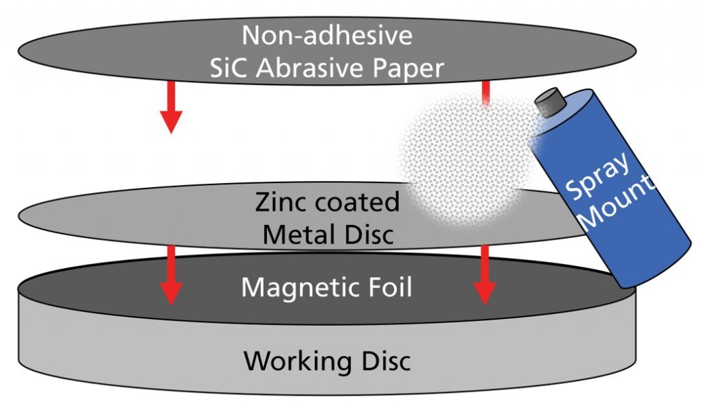 Papier de prépolissage humide SiC de Schmitz-Metallographie, 49,82 €