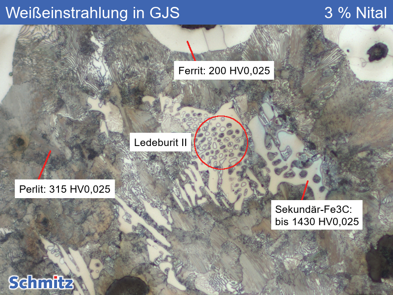 Graphite degeneration: White irradiation in GJS | Damage case with brittle cleavage fracture - 04