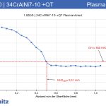 1.8550 | 34CrAlNi7-10 +QT Langzeit-Plasmanitriert - 11