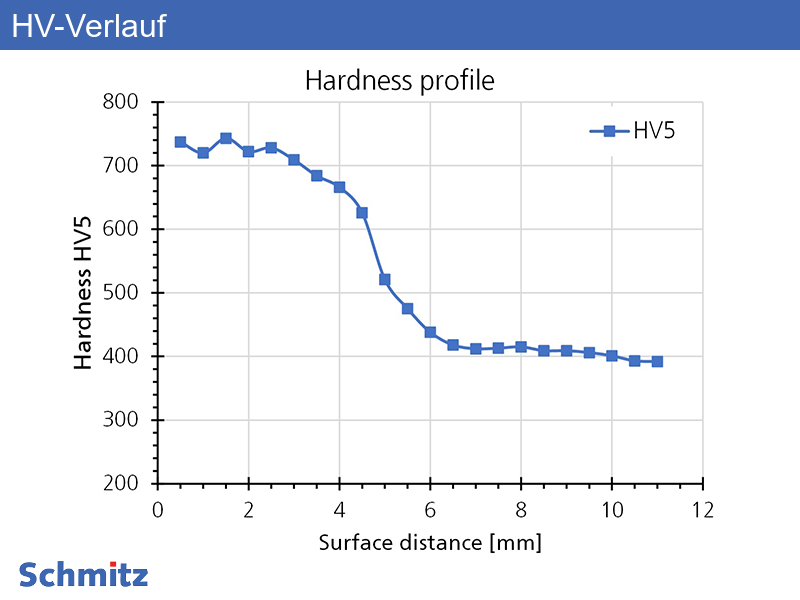 1.2210 | 115CrV3 +QO +T Hardened and tempered (quenchant: water) - 10