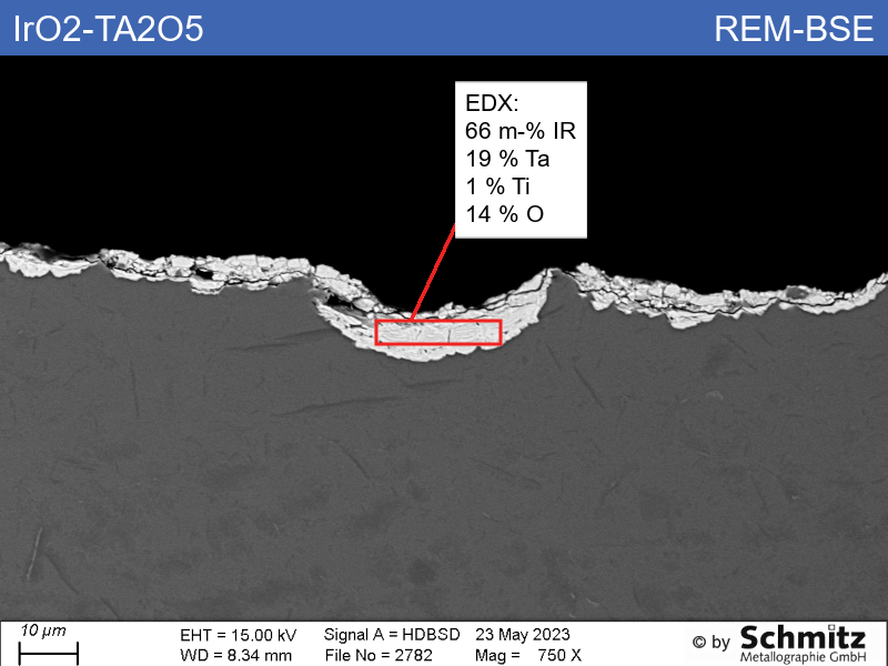 Ir-MMO coatings on titanium anodes - 1