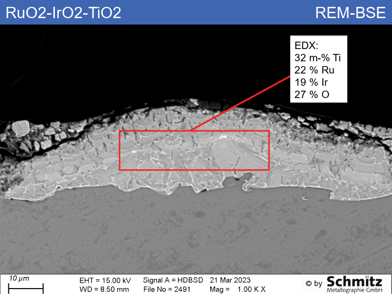 Ir-MMO coatings on titanium anodes - 1